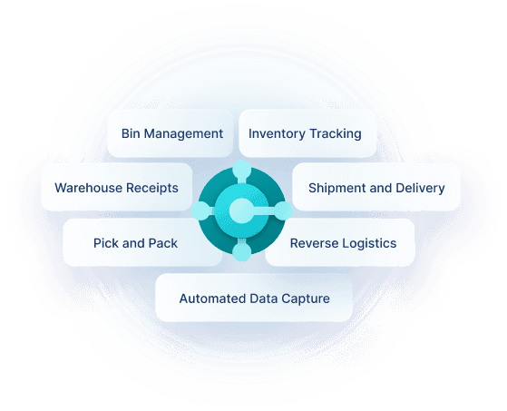 BC-warehouse-managment-top